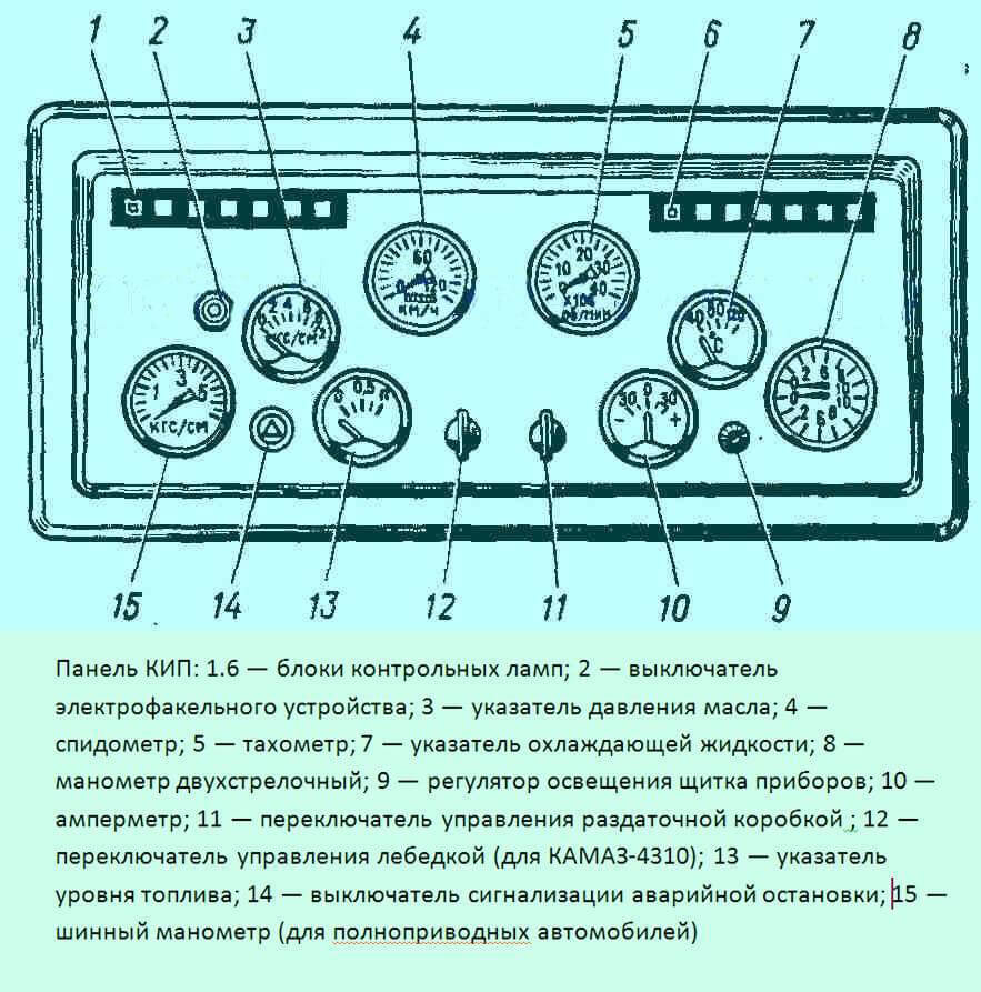 Схема панели контрольно-измерительных приборов